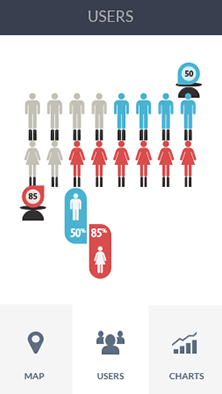 ddos攻击测试工具软件CDN加速分析